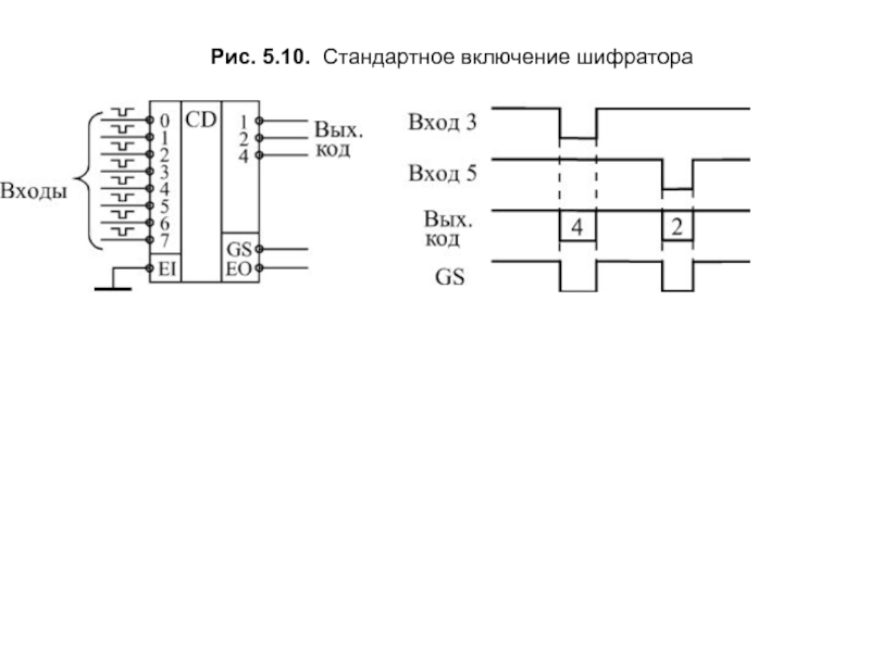 Схема включения dda010