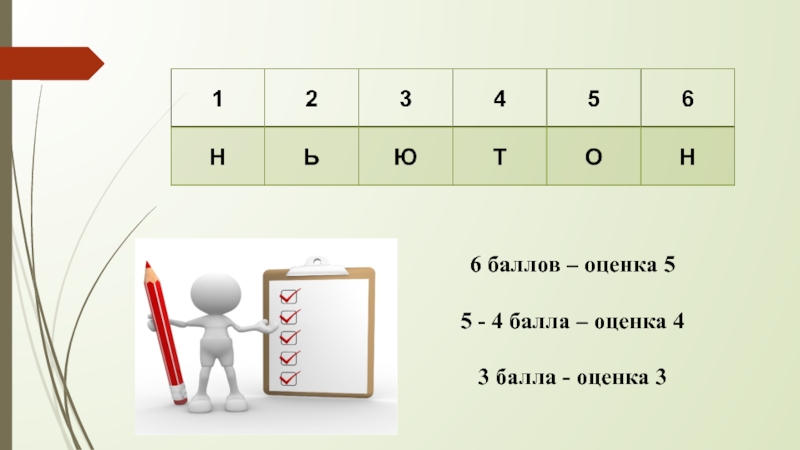 6 баллов. Балл на оценку 4. 4 Балла.