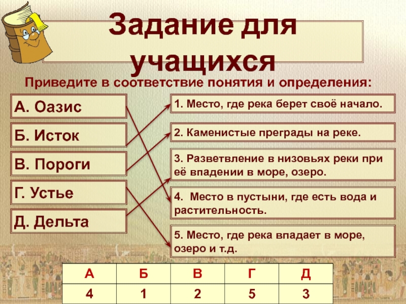 Привели училась. Какой уровень задание по истории на соответствие понятия определению.