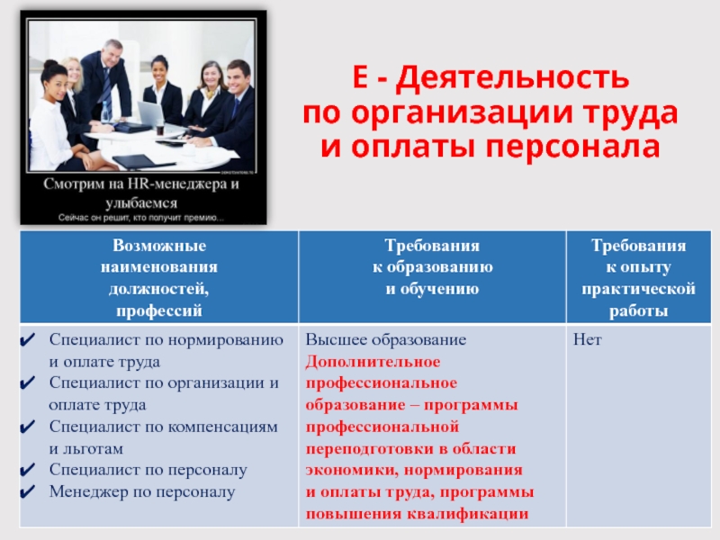 Деятельность по организации труда и оплаты персонала. Кадровик или HR. Уважаемый, HR-менеджер!. HR менеджер определение.