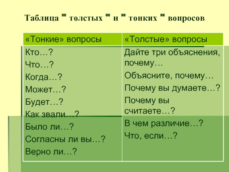 Составить тонкие вопросы. Таблица тонких и толстых вопросов. Прием таблица толстых и тонких вопросов.