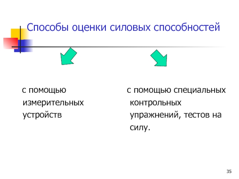 Способ способность