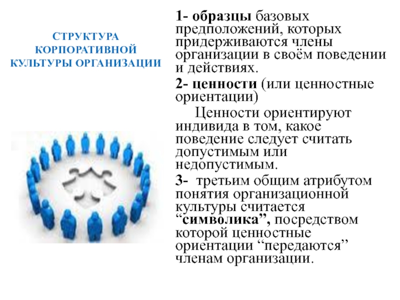 Базовой образец. Структура корпоративной культуры. Базовые предположения организационной культуры это. Базовый образец.