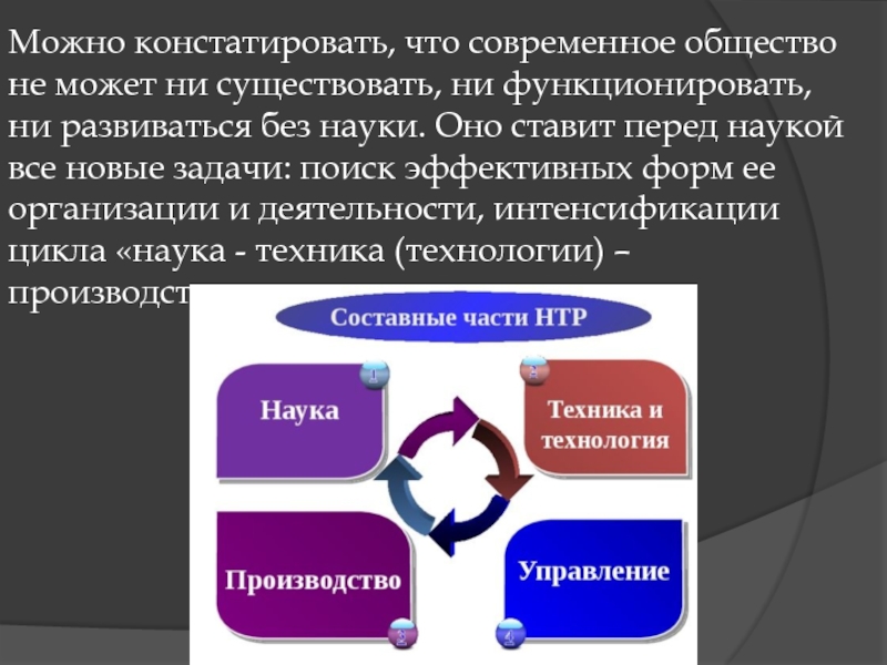 Проект по теме наука в современном обществе