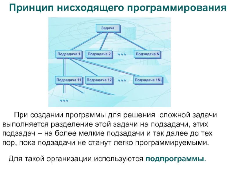 Задачи и подзадачи проекта