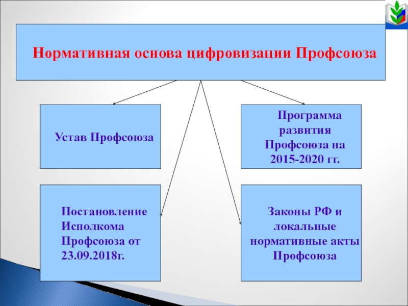 Устав профсоюза образец