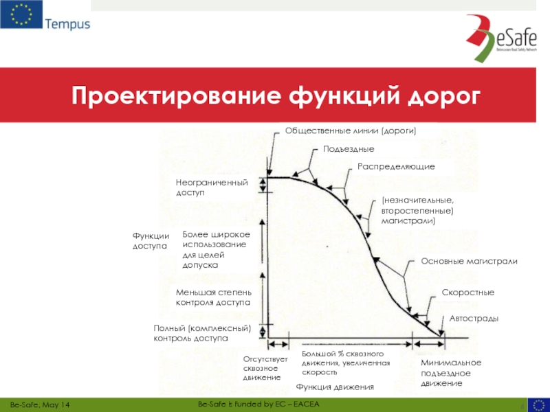 Функции проектировщика проекта