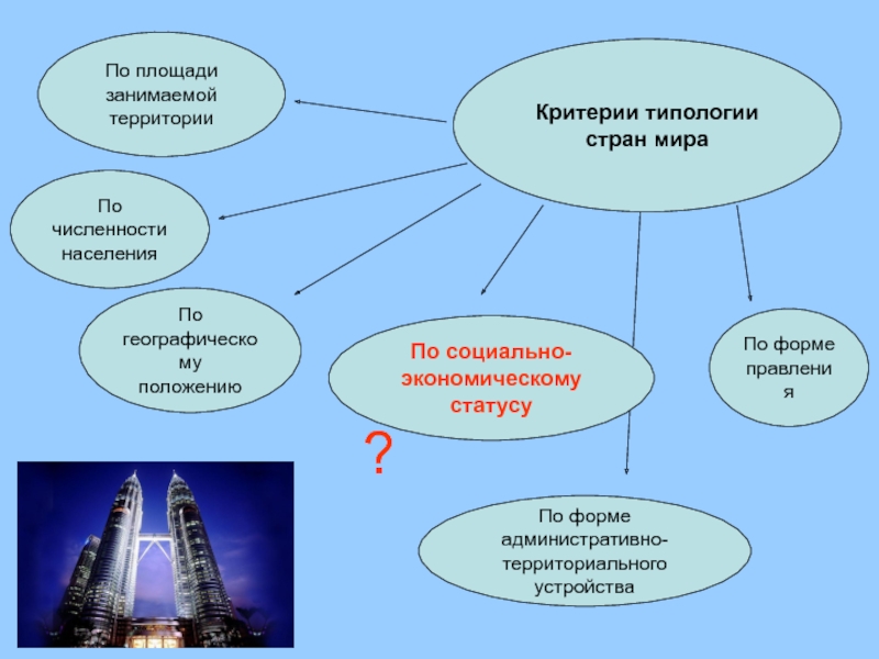 Политическая типология стран презентация