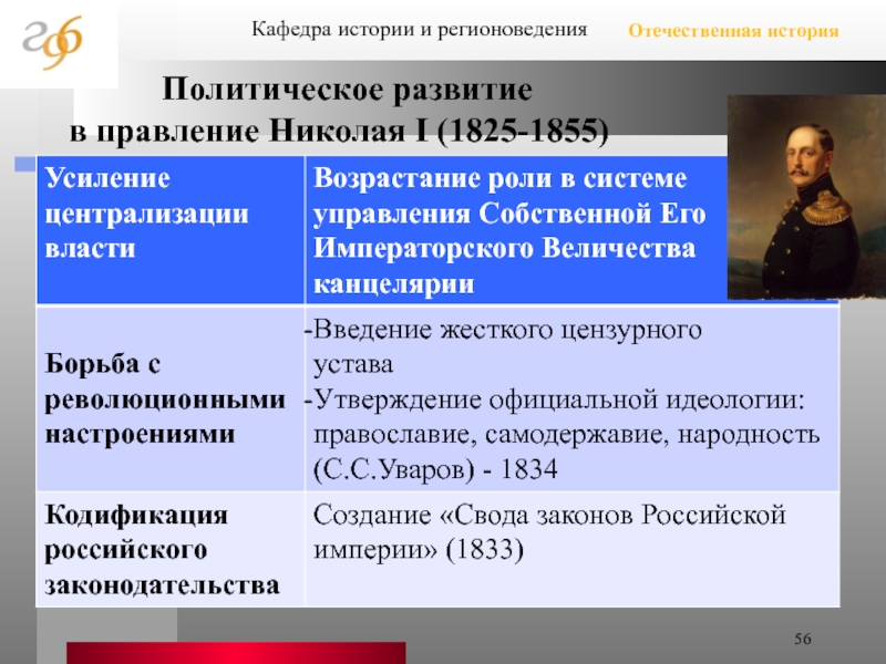 Отечественная история в схемах и таблицах правление николая 1