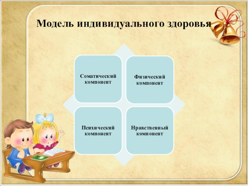 Модель индивидуального. Нравственный компонент здоровья это. Индивидуальная модель здоровья. Компоненты индивидуального здоровья. Психический компонент индивидуального здоровья.