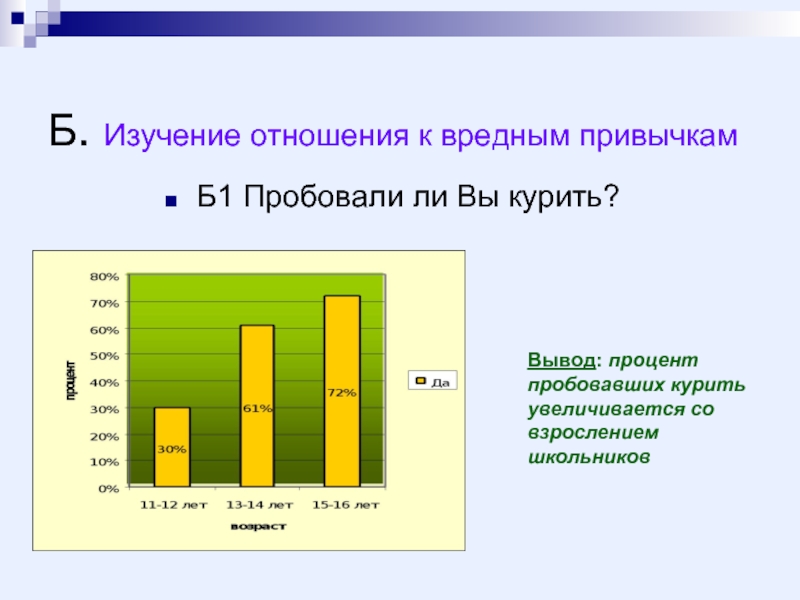 Изучение отношения. Социальный опрос вредные привычки. Процент курящих школьников в России. Распространенность вредных привычек в России. Процент курильщиков среди школьников.