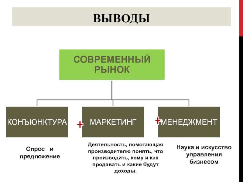 Деятельность предложение. Слагаемые успеха в бизнесе вывод. Помогающая деятельность это. Слагаемые успешной сделки.