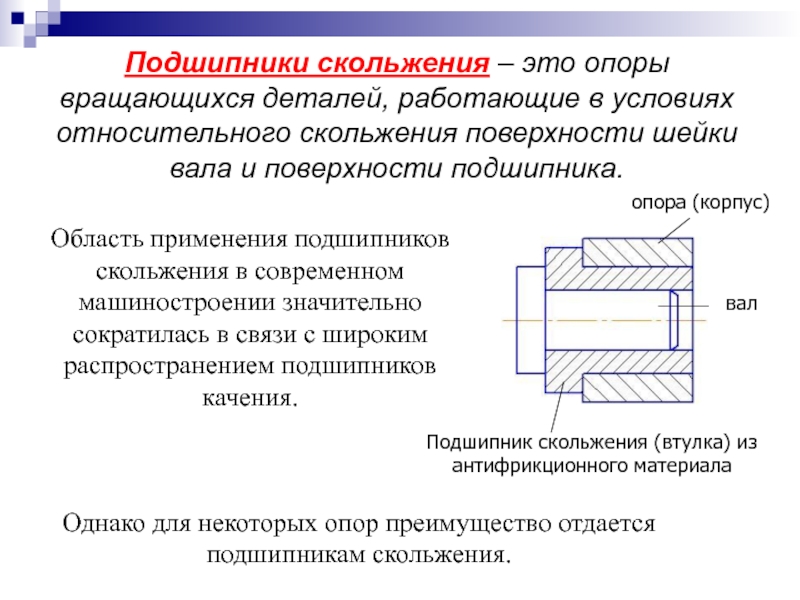 Вращающиеся детали. Элементы подшипника скольжения. Подшипник скольжения применяется в. Применение подшипников скольжения. Подшипник скольжения в машиностроении.