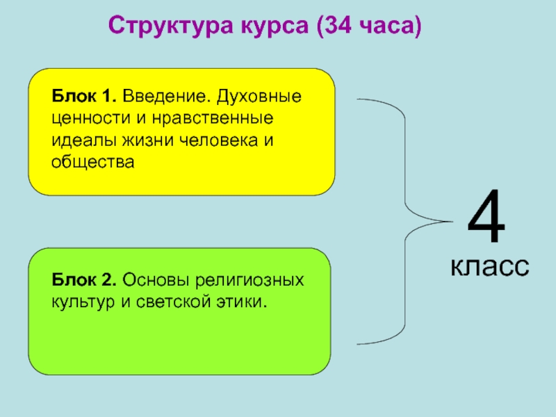 Нравственные идеалы 2 урок презентация 4 класс орксэ основы светской этики