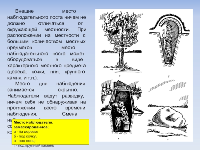 Схема наблюдательного поста разведки