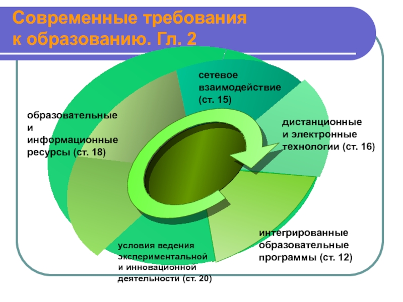 Проект сетевого взаимодействия