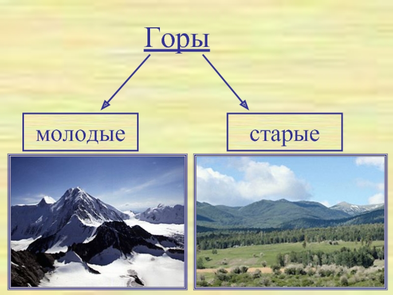 Древние и молодые горы