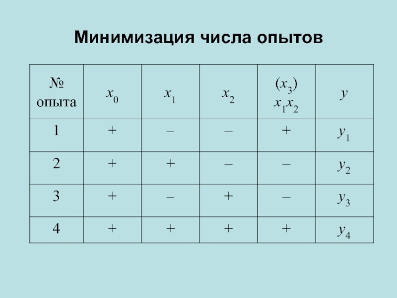 Количество эксперимент. Матрица ДФЭ 2 5-2. Количество опытов. Дробный факторный эксперимент картинки. Число опытов дробного.