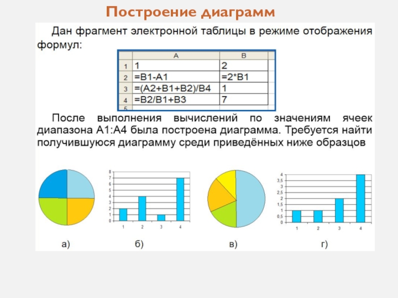 Презентация построение диаграмм. Построение диаграмм. После построения диаграммы. Построение диаграмм и графиков. Построение диаграмм различных типов.