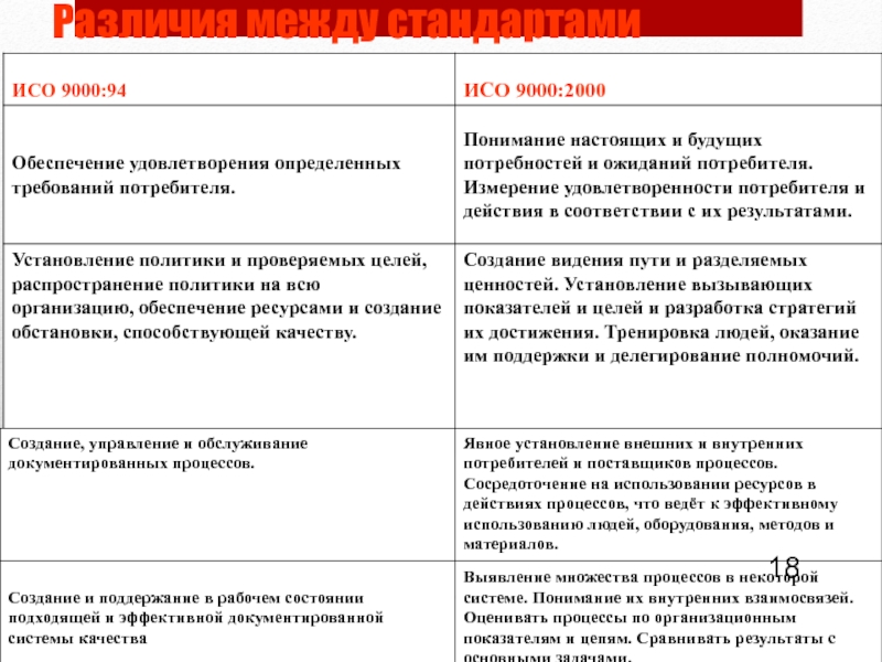 16 18 чем отличается. Различия между покупателем и потребителем.