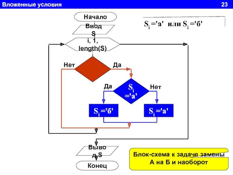 Начинать условие. Блок схема вложенные условия. Вложенные условия. Вложенные условия Паскаль. Вложенное условие схема.