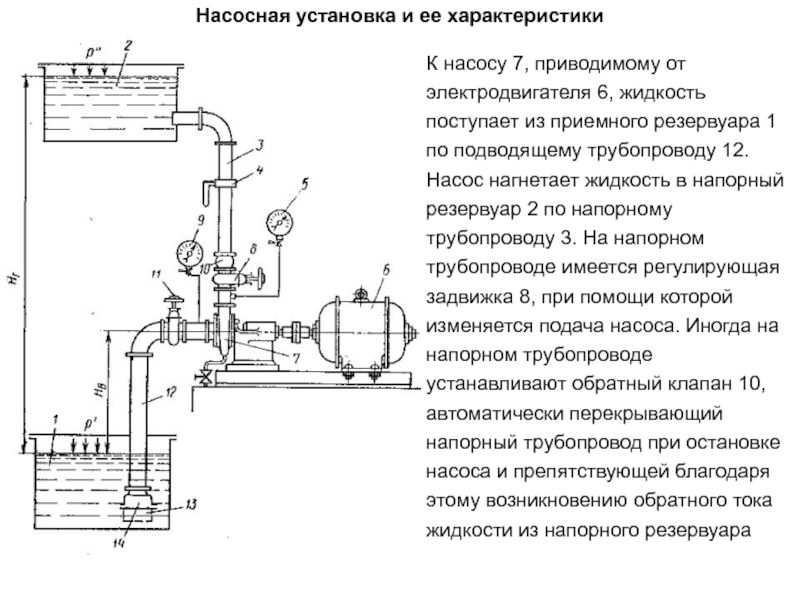 Насосная установка 