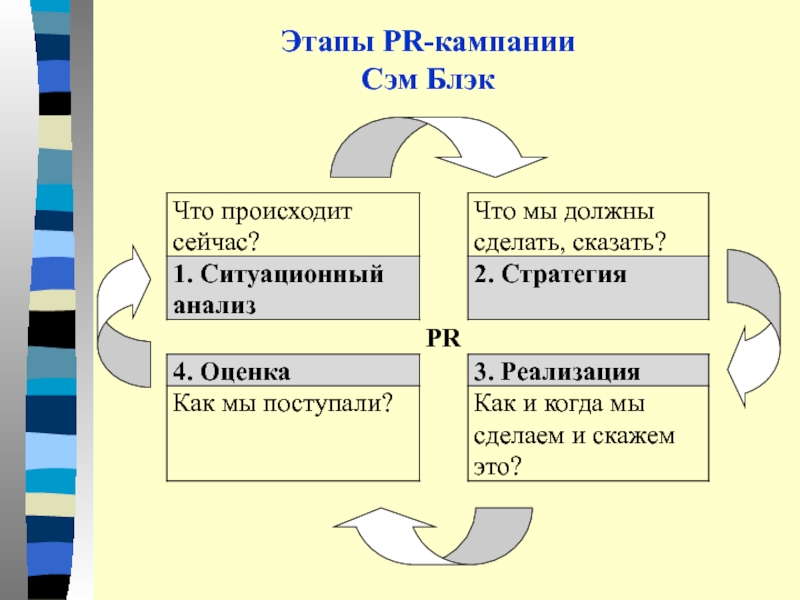 Пиар компания пример презентация