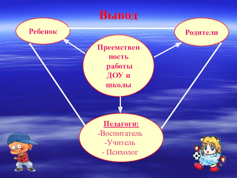 Из каких частей состоит план преемственности доу и школы