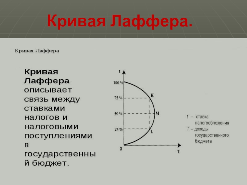 Кривая лаффера. Кривая Лаффера показывает зависимость между. Модель Лаффера. Теория Лаффера кратко.