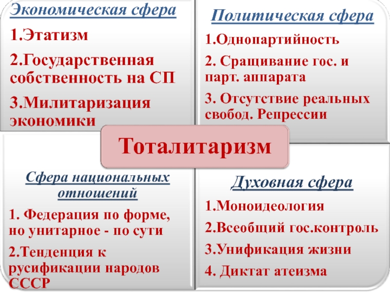 Политическая система ссср в 30 е годы презентация