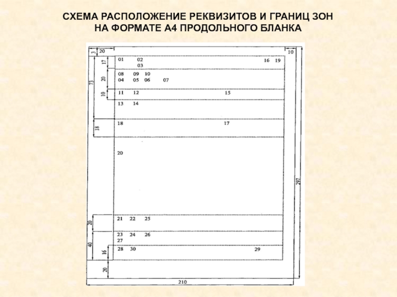 Схема расположения реквизитов документов