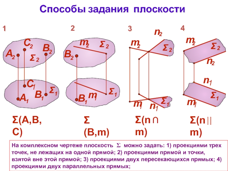 Как не задается плоскость на чертеже