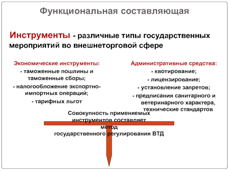 Лицензирование внешнеторговой деятельности презентация