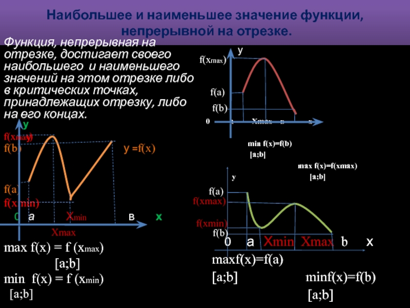 Наибольшее и наименьшее значение функции на отрезке презентация