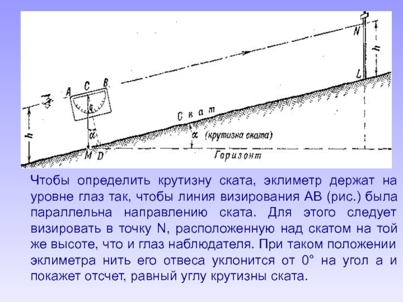 Определение крутизны ската на планах и картах