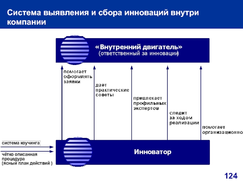 Венчурный бизнес презентация