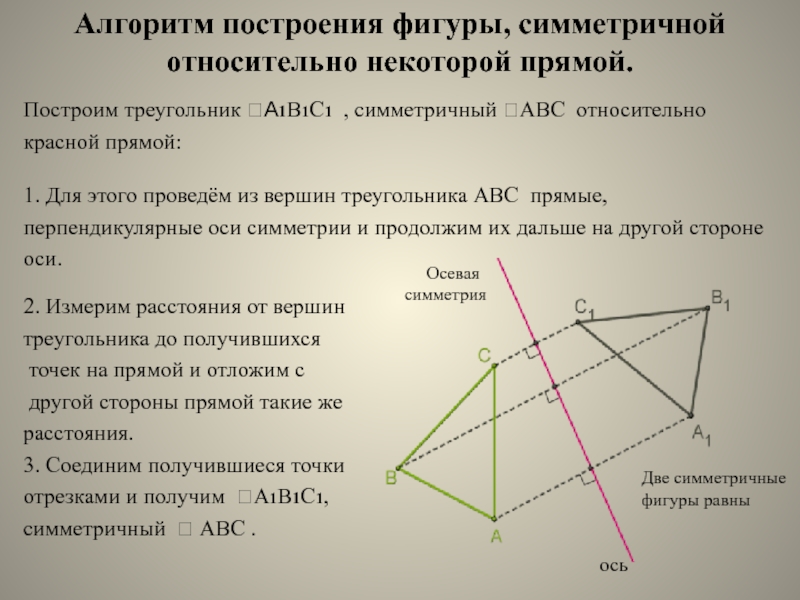 Построить симметричную фигуру относительно. Алгоритм построения симметричных фигур. Алгоритм построения осевой симметрии. Алгоритм построения Центрально-симметричных фигур. Алгоритм построения симметричной фигуры относительно прямой.