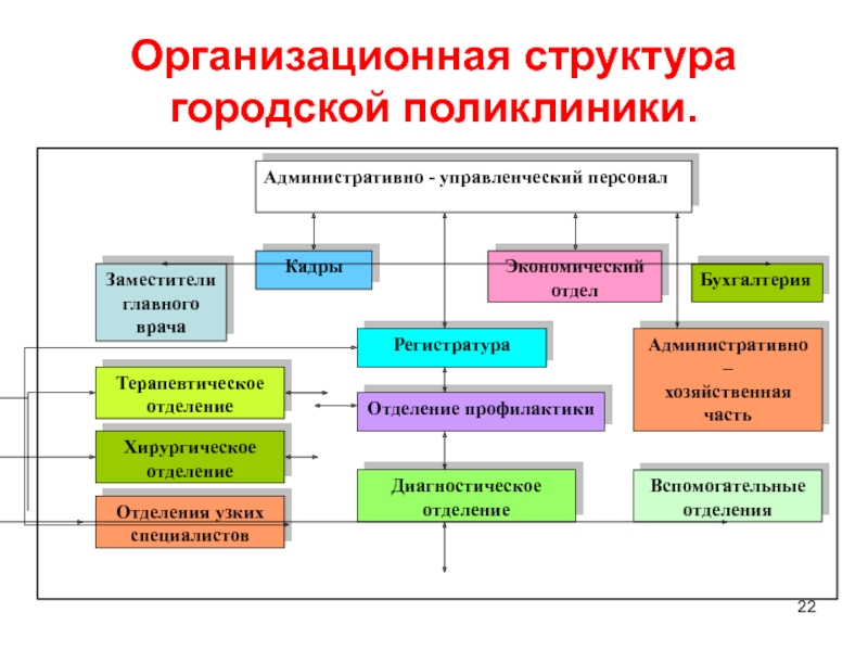 Городская поликлиника схема