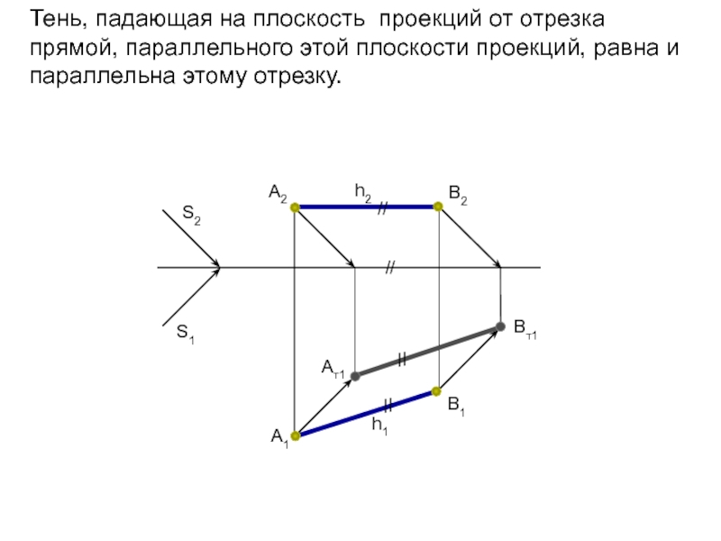 Построить фронтальную проекцию плоскости. Тень от отрезка, параллельного плоскости проекции. Обозначение плоскостей проекций. Прямая параллельная плоскости проекций. Тень отрезков прямых частного положения.