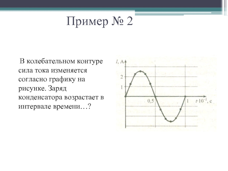 Пример № 2  В колебательном контуре сила тока изменяется согласно графику на рисунке. Заряд конденсатора возрастает