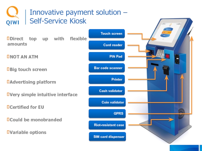 Innovative payment solution –  Self-Service KioskCard readerPIN PadBar code scannerCash validatorTouch screenPrinterGPRSRiot-resistant caseCoin validatorDirect top up