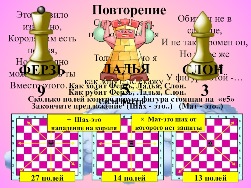 Название шахматных фигур фото с подписями