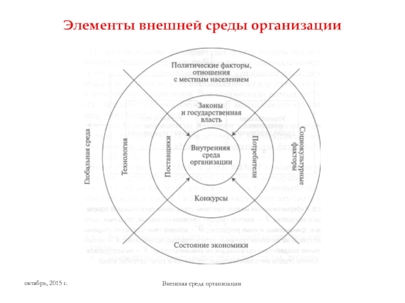 Презентация внешняя среда предприятия