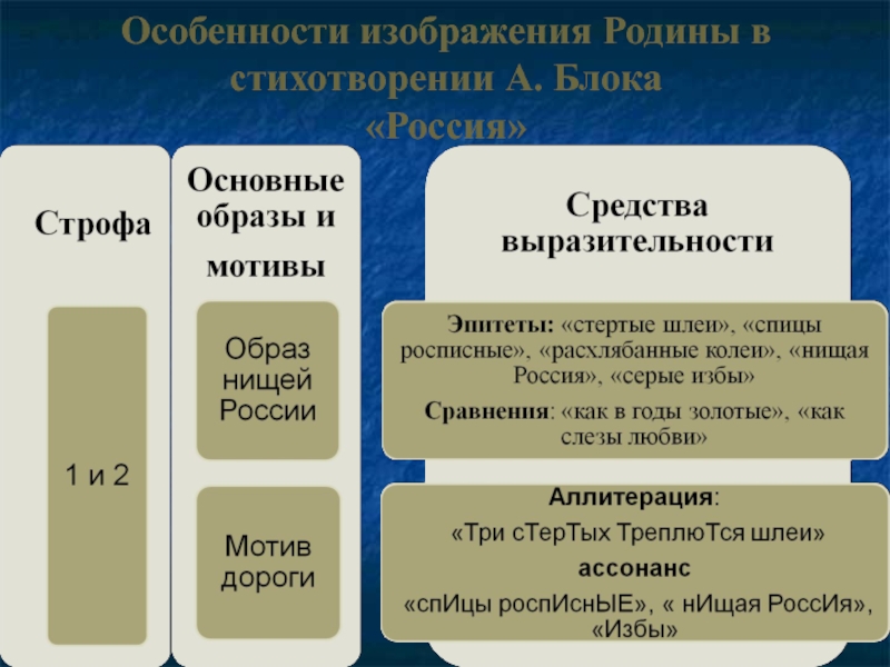 Блок 8 класс презентация