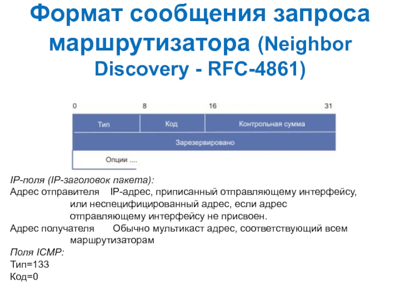 Формат сообщения. IP-пакет содержит адрес. IP-пакет содержит порт получателя. Сообщение запрос.