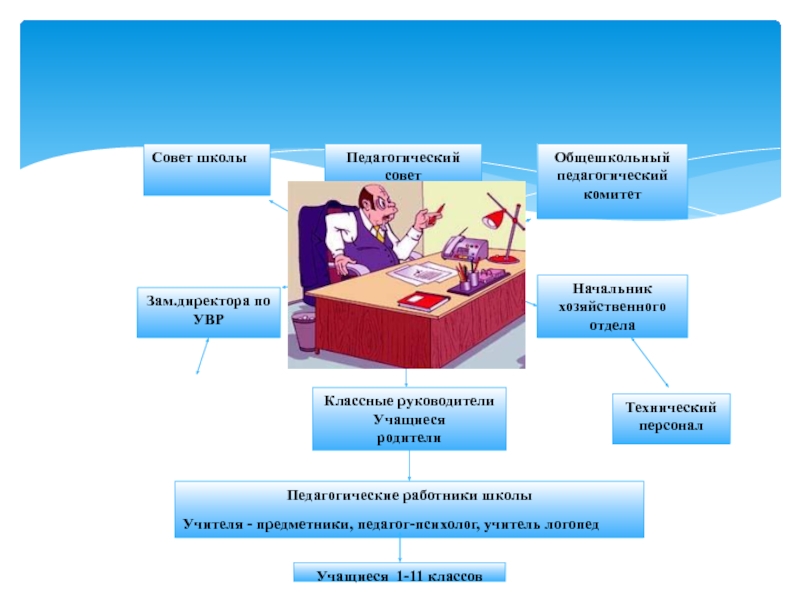 Педагогические кадры школы. Заместитель директора по информационно коммуникативным технологиям. Педагогический совет в школе. Организация информационных процессов в педагогике. Зам директора по ВР картинки прикольные.