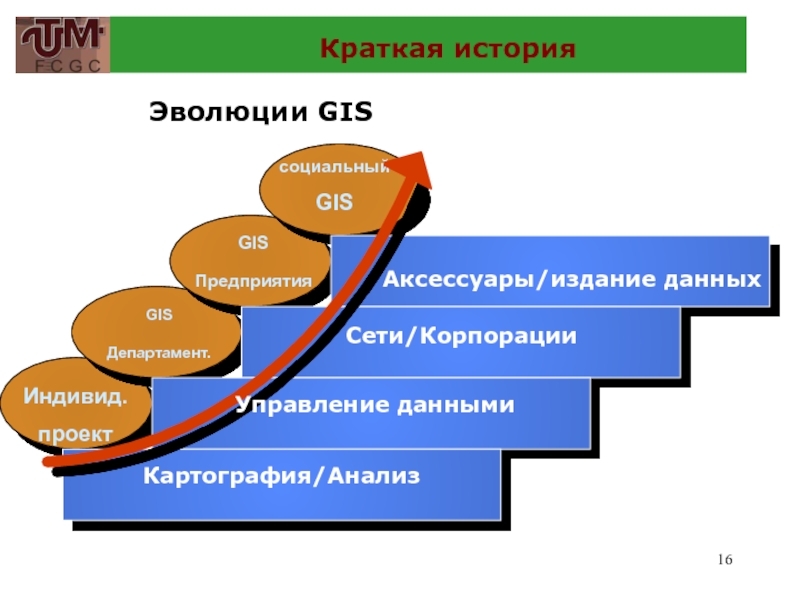 История гис картинки