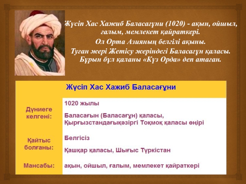 Жүсіп баласағұн. Ж.Баласагуни. Юсуф Баласагуни презентация. Юсуф Баласагуни портрет. Юсуф Баласагуни интересные факты.