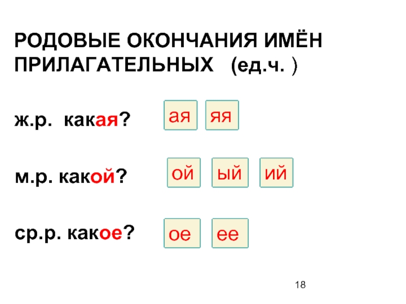 Слово род окончание. Родовые окончания имен прилагательных. Окончание родов имён прилагательных. Таблица родовых окончаний имен прилагательных. Окончания прилагательных ж.р..