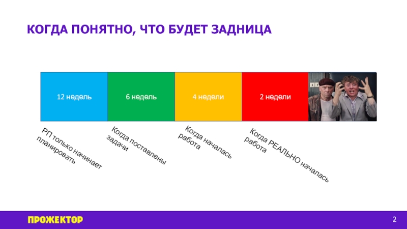 Проект маркетинговых мероприятий организации - презентация онлайн